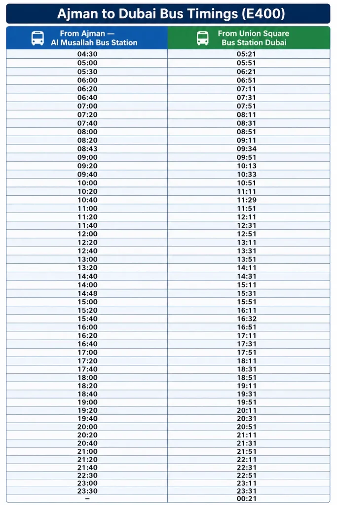 Ajman to Dubai Bus Timing