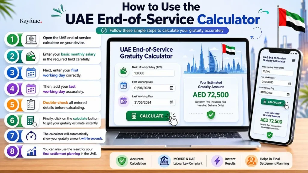 UAE Gratuity Calculator